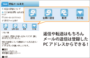 登録したPCメールアドレスから送信できる！