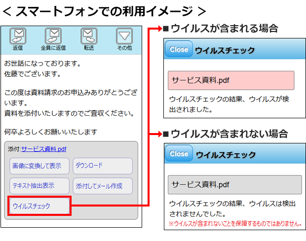 スマートフォンでの利用イメージ
